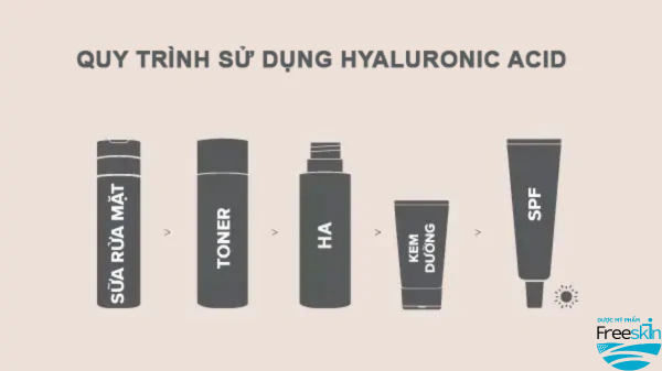 Quy trình sử dụng HA